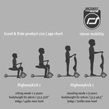 Scoot and Ride Highwaykick 1 Oturaklı Çocuk Scooter Pembe 160629-96270